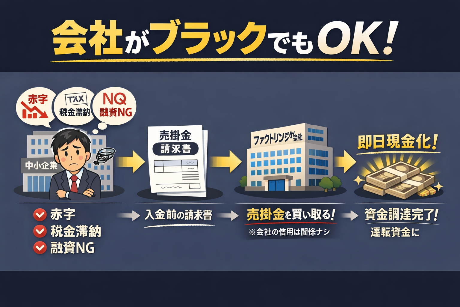 ブラックリストの会社経営でファクタリングなら大丈夫？